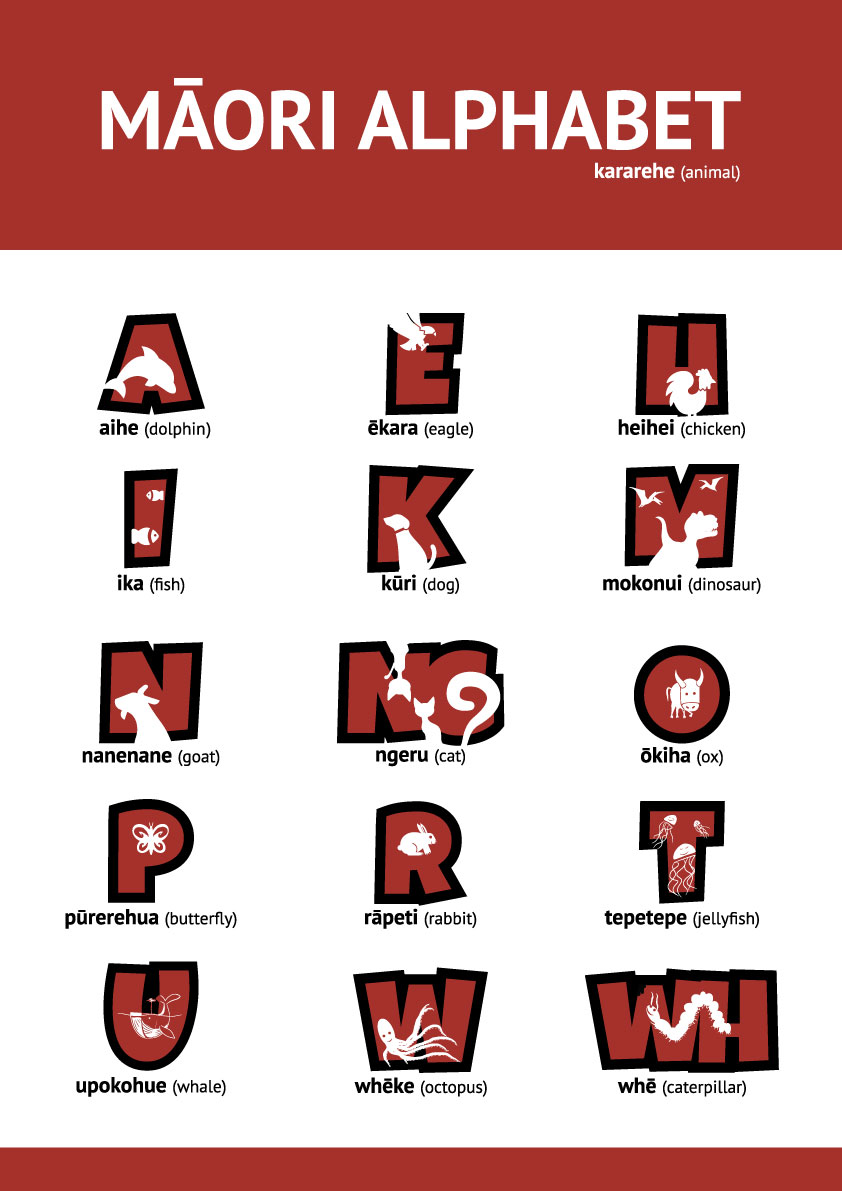 Māori Alphabet Poster